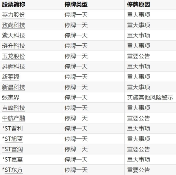 正规配资平台 祥生医疗：股东拟合计减持公司不超1.72%股份
