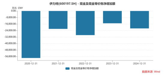 在线配资网站 伊力特：高档酒“以价补量”难掩增长乏力，2024年业绩双降